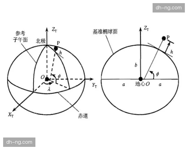 由单一图表转为空间地理坐标 场馆管控更直观